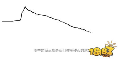 炉石传说竞技场先手为何胜率比后手高