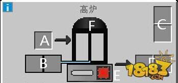 我的世界高炉怎么做 高炉加热方式介绍