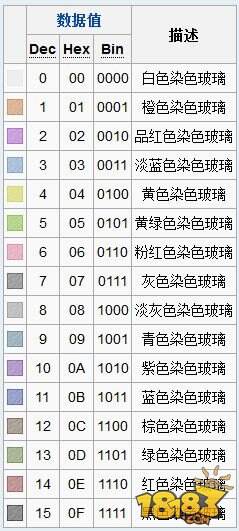 我的世界玻璃怎么染色 15种染色玻璃制作教程