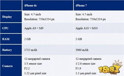 苹果7多少钱 iphone7国行版价格5288起售