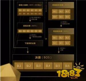 细数球球大作战职业联赛五宗最