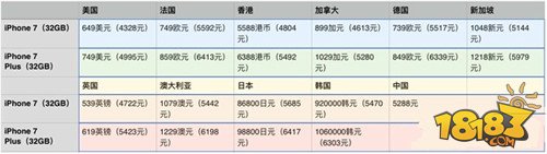  iPhone7国行/港版/美版/日版有什么区别哪个好对比分析