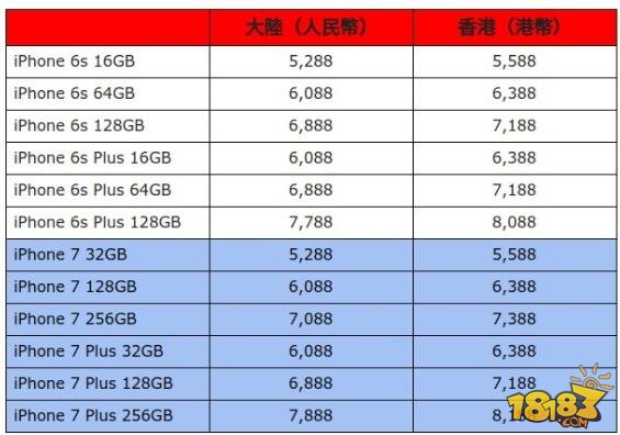 苹果秋季发布会前瞻：iPhone7完整规格全曝光