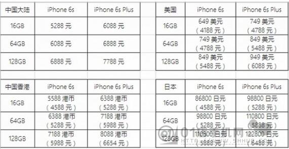 苹果iphone7国行 港版 美版 日版有什么区别对比哪个好181iphone游戏频道