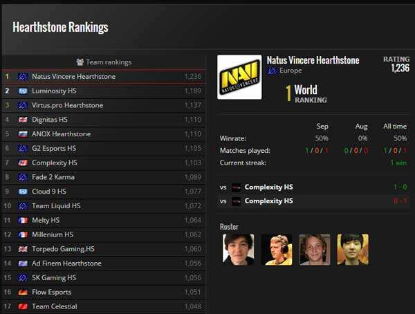 Navi战队退出炉石圈 电竞俱乐部微收益