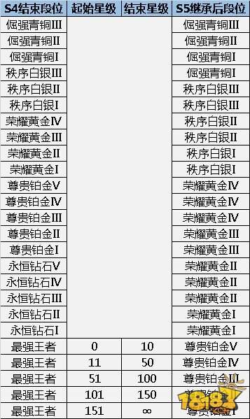 王者荣耀9月22日封神前传【抢先服】更新公告