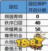 王者荣耀9月22日封神前传【抢先服】更新公告