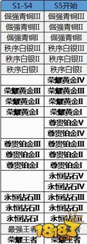 王者荣耀9月22日封神前传【抢先服】更新公告