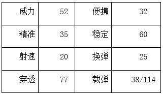 CF手游最新武器M4A1-王荣耀弹道测评