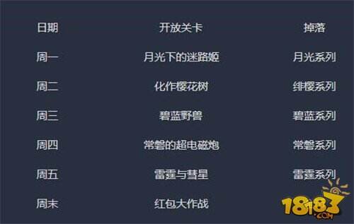 崩坏3活动关卡解析 目前最全的活动卡关介绍