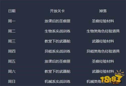 崩坏3活动关卡解析 目前最全的活动卡关介绍