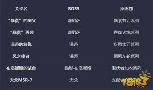 崩坏3活动关卡解析 目前最全的活动卡关介绍