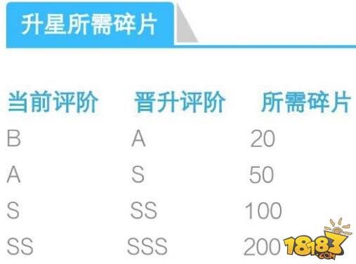 崩坏3体力怎么用最合理 崩坏3体力使用技巧