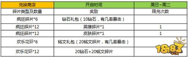 王者荣耀10月11日更新 新英雄杨戬上线