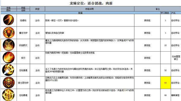 魔域口袋版龙骑职业介绍