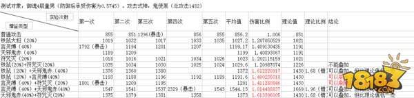 阴阳师式神技能伤害计算 满满都是干货