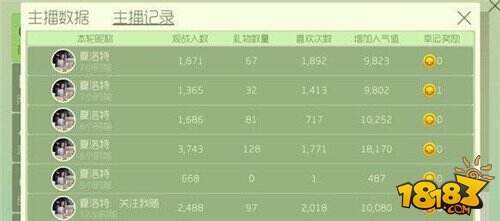 球球大作战卡金蘑菇技巧分享