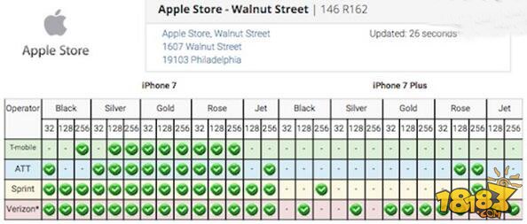 iPhone7Plus亮黑国外现货充足 国内加价抢