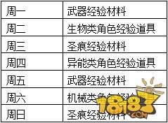 崩坏3体力最佳使用方法推荐 体力合理利用支配