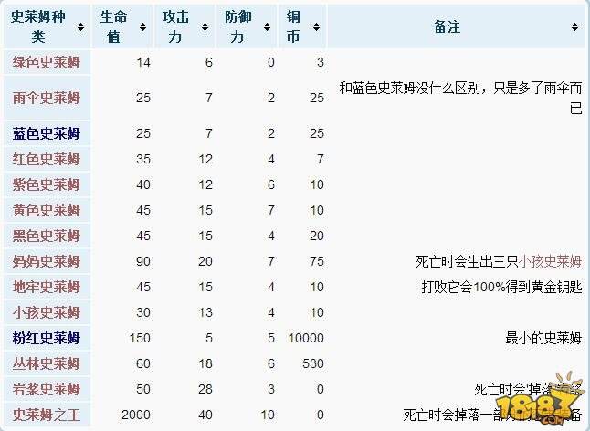 泰拉瑞亚史莱姆大全 史莱姆打法图文详解