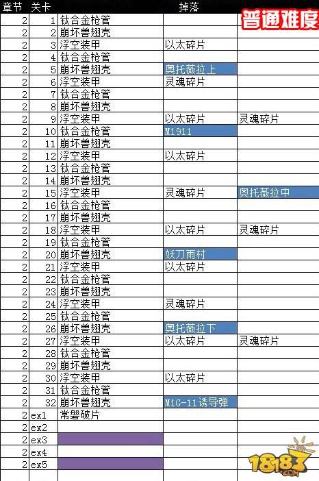 崩坏3武器怎么获得 崩坏3武器掉落关卡大全
