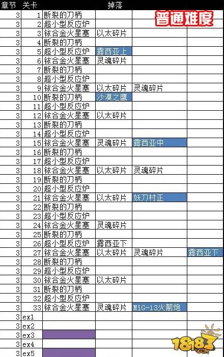 崩坏3武器怎么获得 崩坏3武器掉落关卡大全
