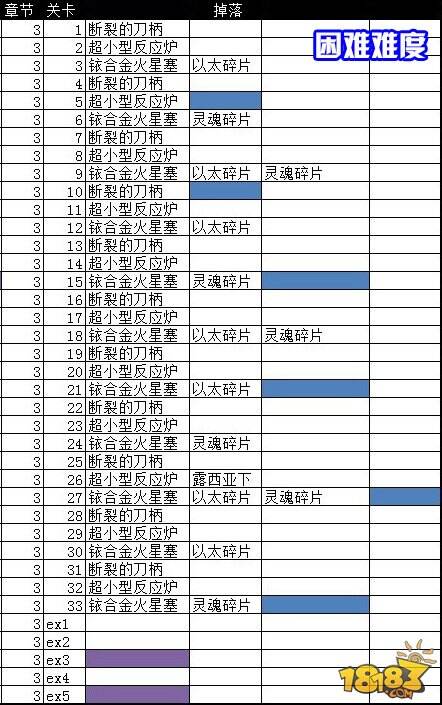 崩坏3武器怎么获得 崩坏3武器掉落关卡大全