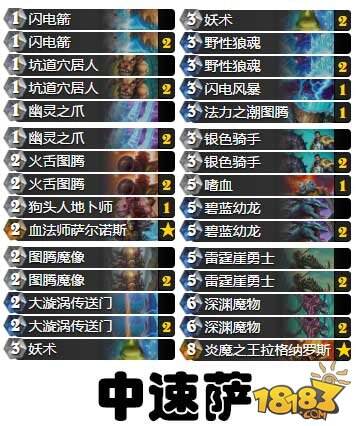 2016炉石传说嘉年华八强选手卡组汇总