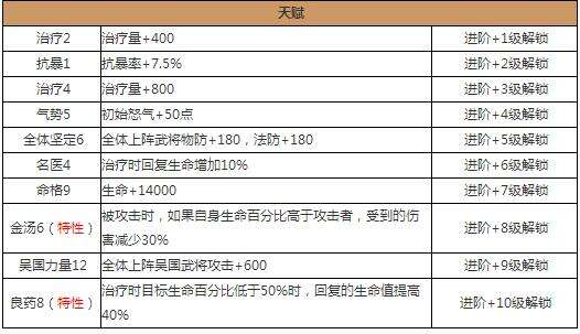 放开那三国2小乔武将图鉴分析 技能属性解析