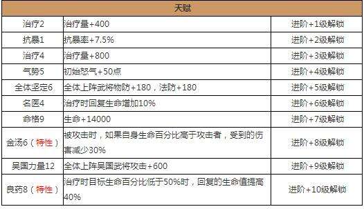 放开那三国2小乔武将图鉴分析 技能属性解析