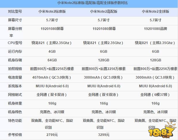 小米note2和vivox9哪个好配置参数价格别对比评测2