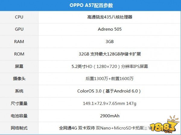 oppo a57怎么样 配置参数/上市时间/价格详情介绍(2)