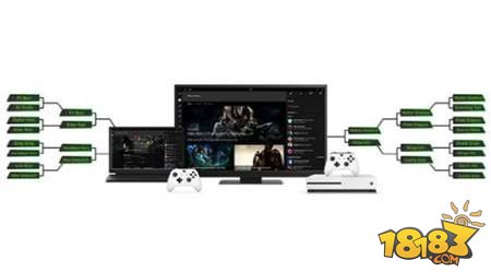 从Xbox到Win10 微软的跨平台电竞野望