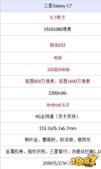 三星C7Pro和三星C7有什么区别 配置参数对比分析