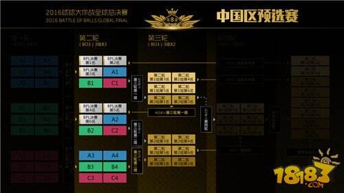 球球大作战全球总决赛赛程赛制详解