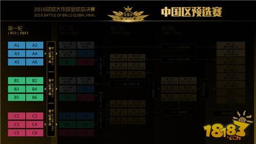球球大作战全球总决赛赛程赛制详解