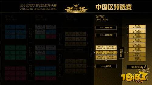 球球大作战全球总决赛赛程赛制详解