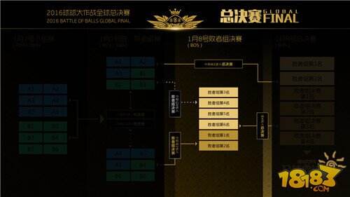 球球大作战全球总决赛赛程赛制详解