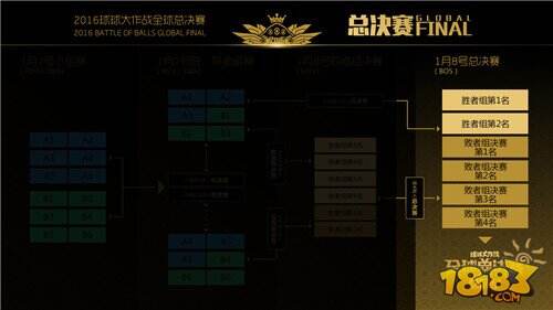 球球大作战全球总决赛赛程赛制详解