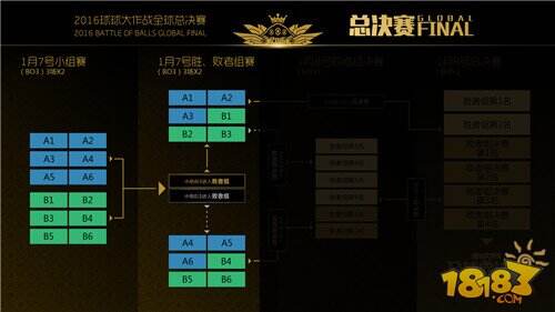 球球大作战全球总决赛赛程赛制详解