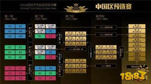 全球总决赛中国区预选赛明日正式打响