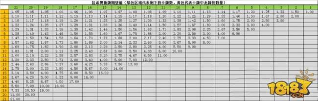 炉石传说拉希奥新卡点评：抽龙牌期望值