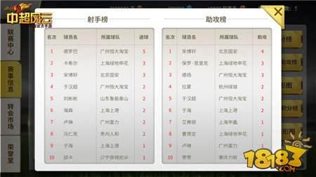 中超风云联赛玩法 主宰中超联赛走向