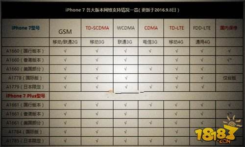 iPhone7哪个版本最好 性价比最高的版本推荐