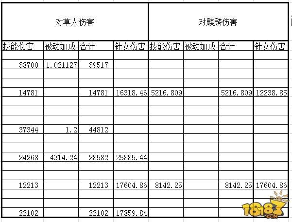 阴阳师鬼王战输出排名 谁才是第一式神