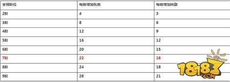 问道手游最高性价比坐骑推荐 征战天下骑宠