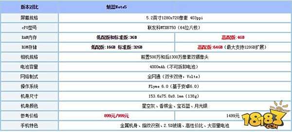魅族魅蓝Note5和魅蓝Note3哪个好?参数对比评