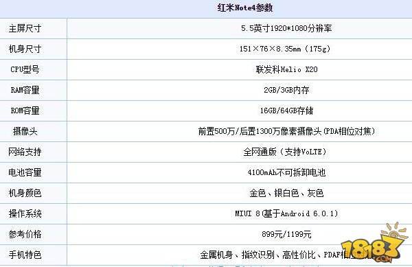 红米Note4和红米4与红米Pro哪个好 配置对比评测
