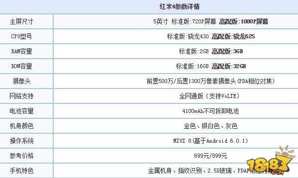 红米Note4和红米4与红米Pro哪个好 配置对比评测