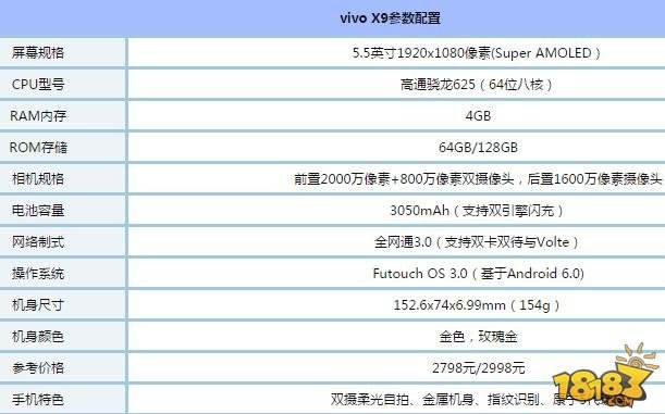 vivoX9和OPPOR9s究竟买哪个好 配置参数区别对比评测